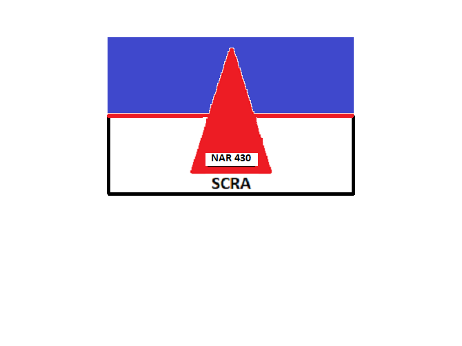Southern California Rocket Association (SCRA) project image