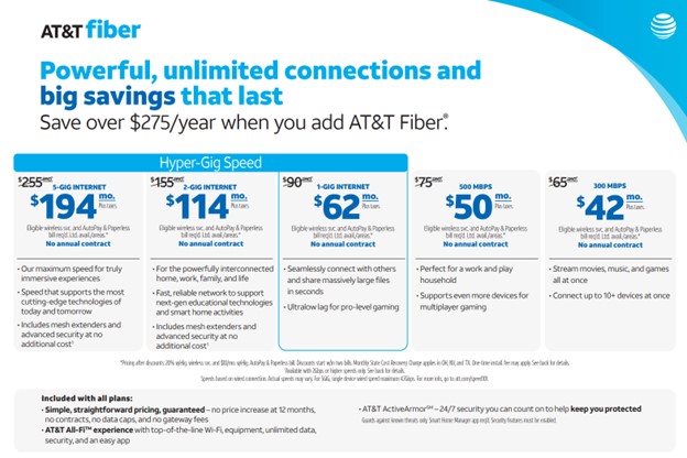 AT&T Fiber and Wireless project image